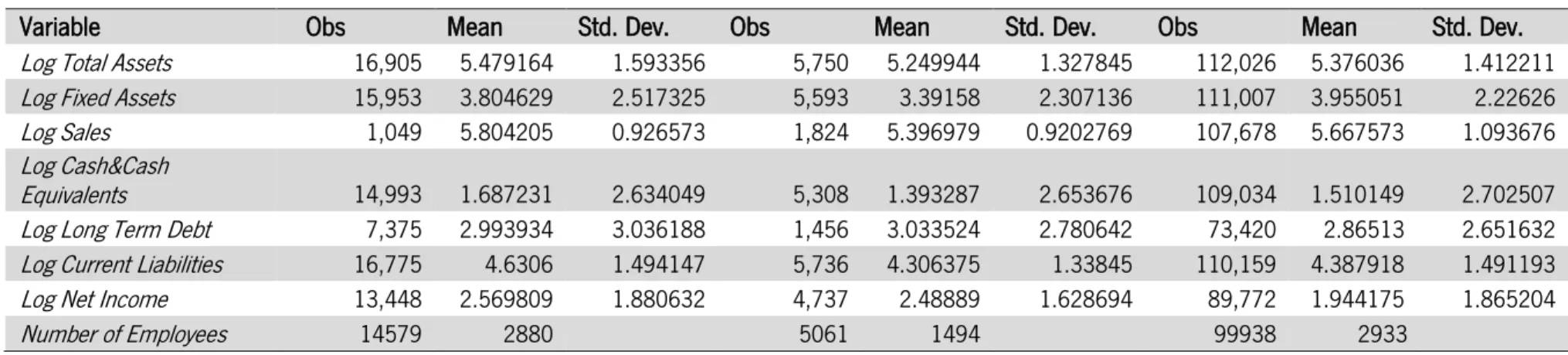 Table 2 Summary statistics by Ultimate Owner country 