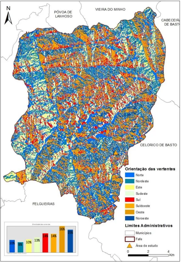 Figura 9 – Mapa de exposição de vertentes de Fafe  Fonte: Elaboração própria, com base nos dados da DGT 