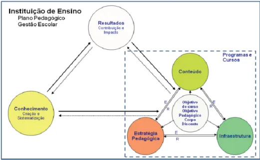 Figura 9 - Dimensões e componentes de Educação.