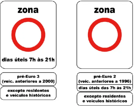 Figura 3-2 - Sinalização de Restrições à Circulação em Lisboa 