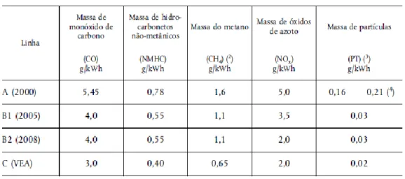 Figura 5-9 - Valores limite para ensaio ETC 4