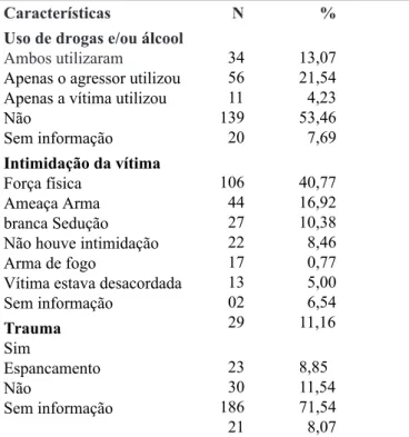 Tabela 3. Evolução do atendimento de vítimas de violência  sexual atendidas no Projeto Acolher do Hospital de Base no  período entre 2001 e 2012