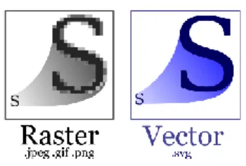 Figura 2 - Diferenças entre SVG e outros formatos 3