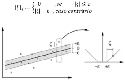 Figura 3.8 - Função de aproximação  