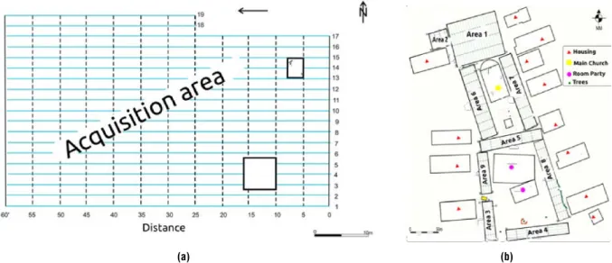 Figure 6 – (a) Arrangement and orientation of the GPR data acquisition profiles measured at the Jacupi Site (b) Distribution of areas around the village of Gurupá-Miri where the GPR data were collected