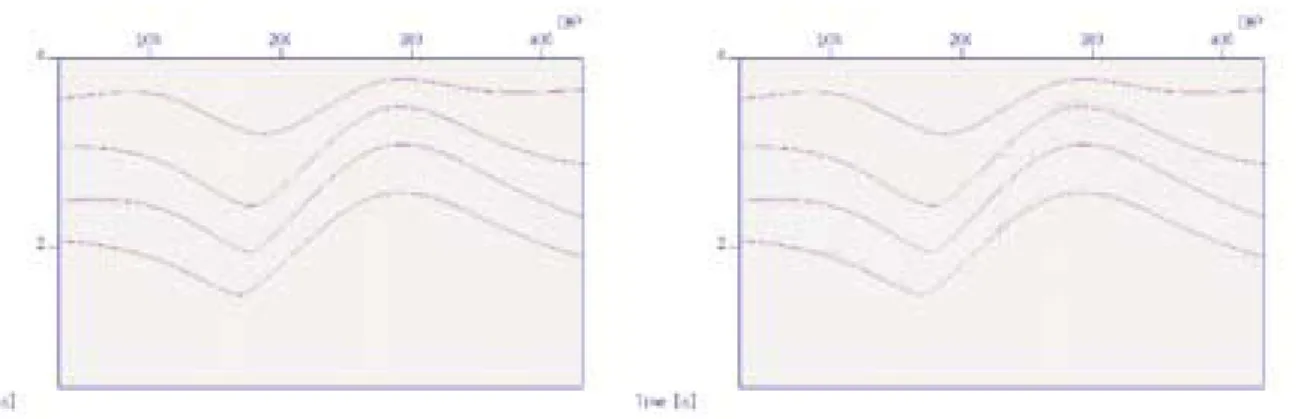 Figure 3  Left: Simulated ZO section; Right: CRS stacked section obtained using parameters of primaries only