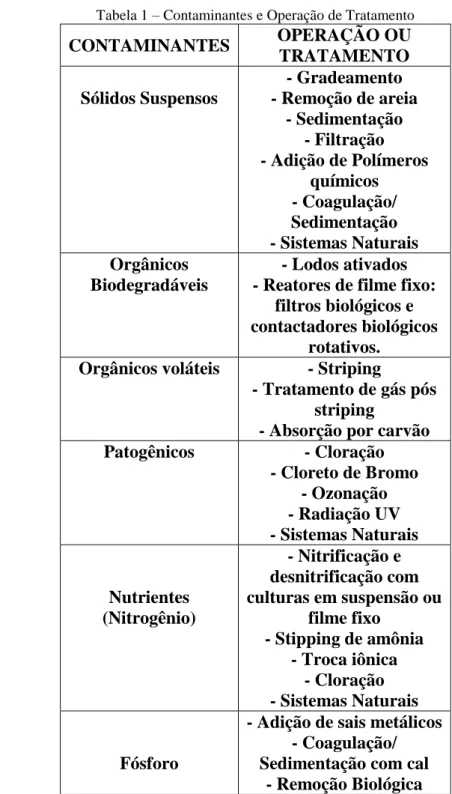 Tabela 1 – Contaminantes e Operação de Tratamento 