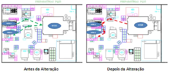 Figura 5.4: Representação gráfica dos resultados da alteração da ferramenta da M10 