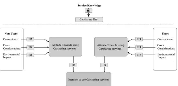 Figure 6 - Research Framework 