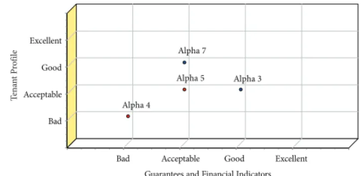 Figure 11. Examples of radar chartsFigure 10. “Plus-minus-1” analysis for Alpha 1