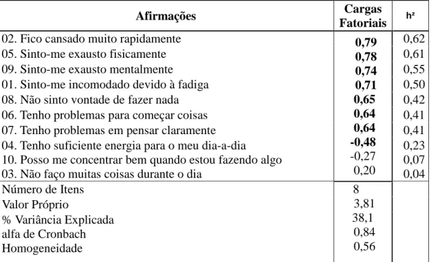 Tabela 7. Estrutura Fatorial da Escala de Avaliação da Fadiga 