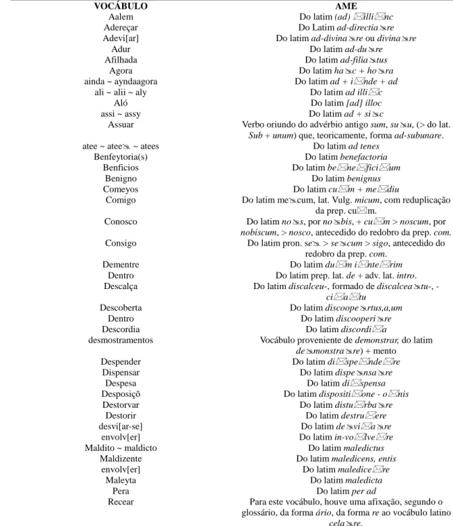 Tabela 3 – Vocábulos com prefixação no latim 
