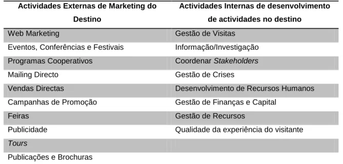 Tabela 2.2 - Actividades da Organização de Gestão do Destino  Actividades Externas de Marketing do 