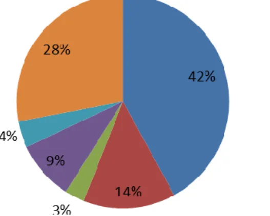 Gráfico 9 -  Origem das importações de nitrogenados  Fonte: Daminato e Benitiz (2015)  