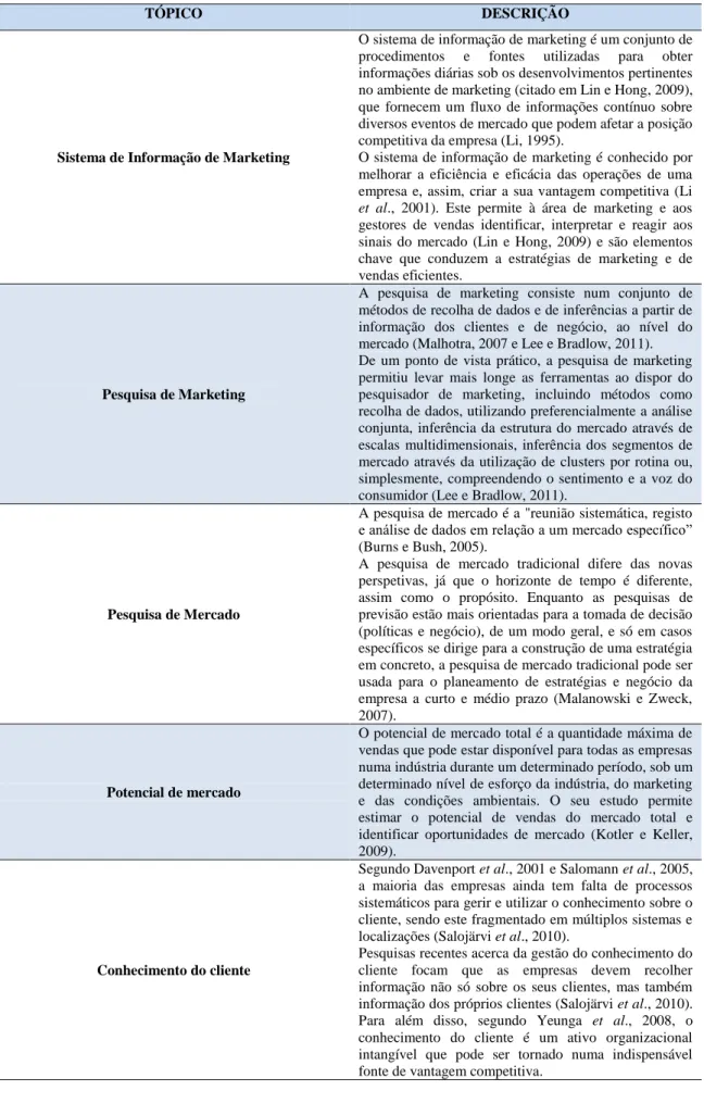 Tabela 2 – Quadro resumo da literatura 