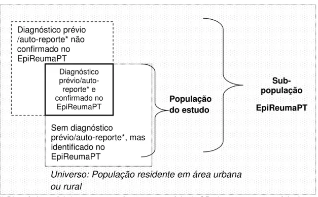 Fig. 10) Identificação da população do estudo 