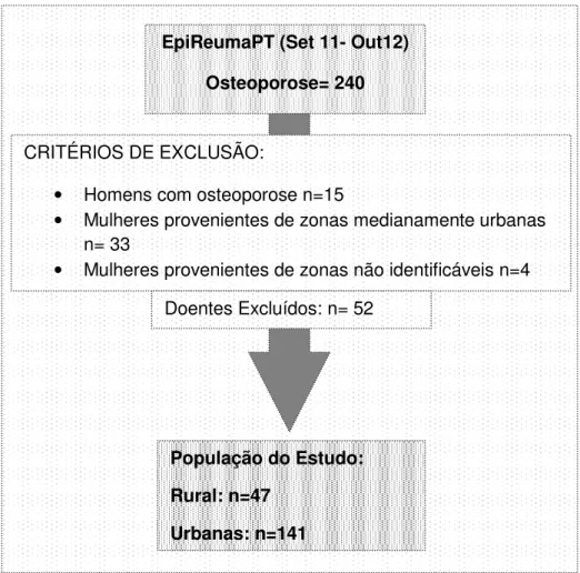 Tabela 3) Critérios de elegibilidade do estudo Setembro de 2011 a 