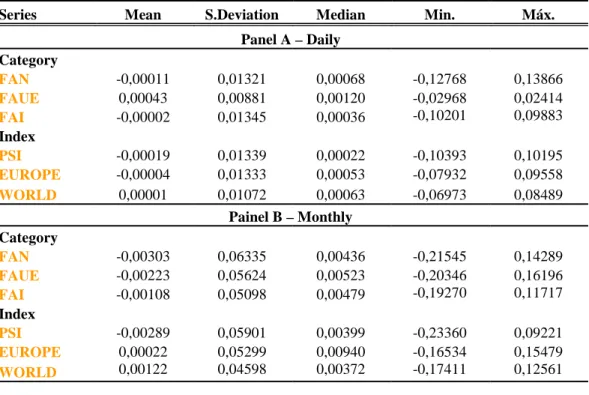 Table 3 – Descriptive Statistics 