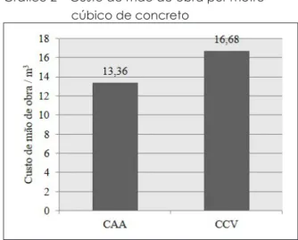 Tabela 9 – Custo de estucagem por peça Peça  Funcio-nário Salário (R$/h) Horas Custo (R$) CCV Servente 12,50 0,218 2,73 CAA Servente 12,50 0,140 1,75 Fonte: os autores.
