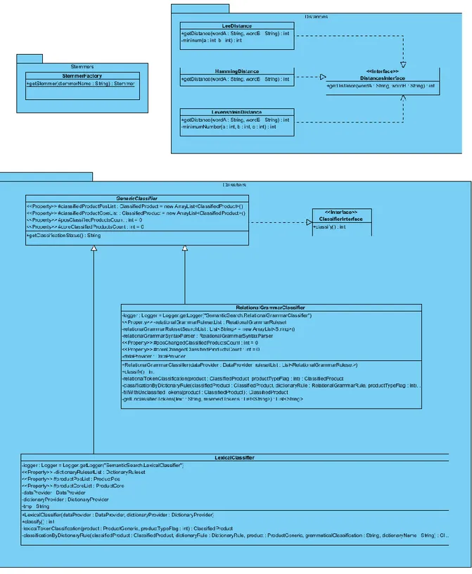 Figura 8. Diagrama de classes: Package “Process” – Parte 2 