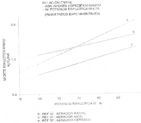 Figura 14-Importância da velocidade periférica no rendimento de uma turbina, fonte (CEMAGREF, s.d.) 