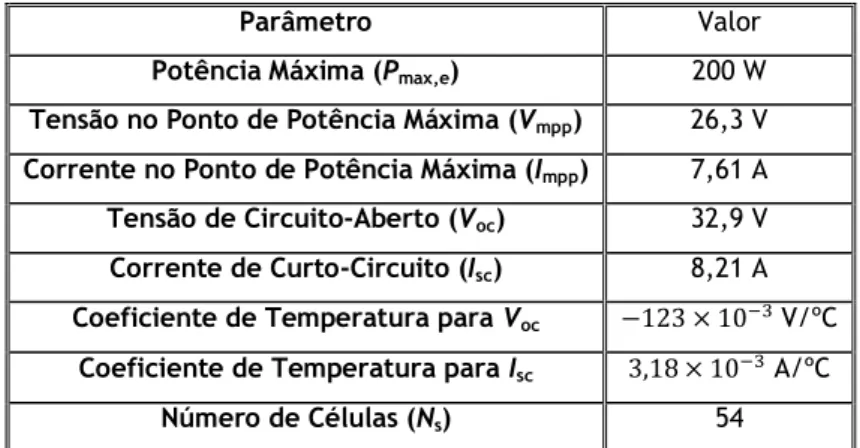 Tabela III: Especificações do painel fotovoltaico KC200GT sob as condições nominais de teste (STC:25 ºC,  A.M 1,5; 1000 W/m 2 )