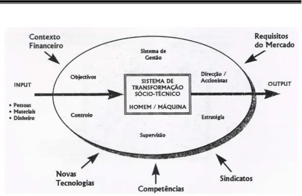 Figura 2 – A organização como sistema aberto. 