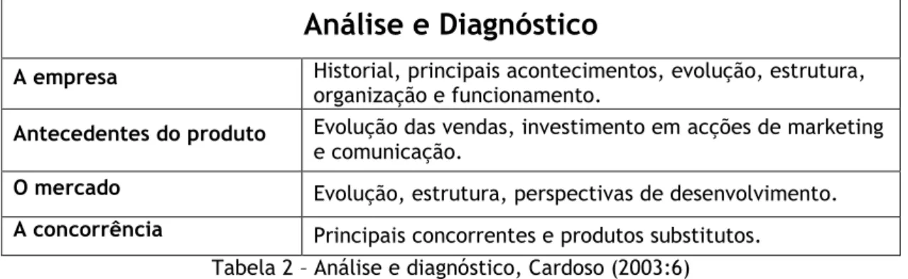 Tabela 2 – Análise e diagnóstico, Cardoso (2003:6) 