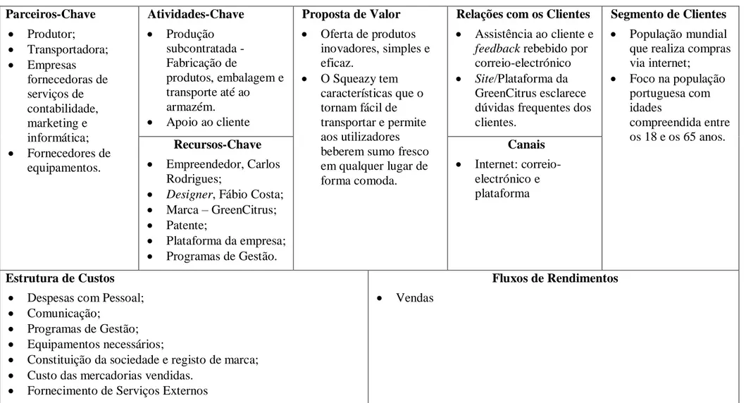 Tabela 6 – Modelo de Negócio de Osterwalder e Pigneur (2014)  Parceiros-Chave    Produtor;    Transportadora;    Empresas  fornecedoras de  serviços de  contabilidade,  marketing e  informática;    Fornecedores de  equipamentos