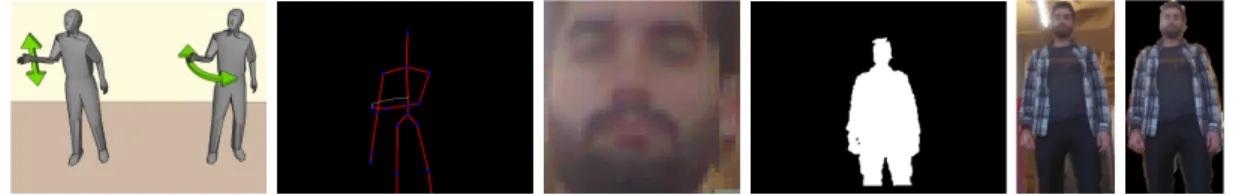 Figure 2: From left to right, the “swipe” and “pose” gestures, a “swipe” gesture being per- per-formed, as viewed from a single Kinect sensor, the extracted face of current user, the boolean mask of detected user, the cropped image of a user and the extrac