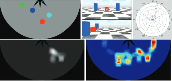 Figure 3: Top to bottom, left to right: an aerial view with 4 detected users, 2 diﬀerent 3D views of the same user being detected by two diﬀerent Kinects