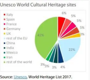 Tabela 5 – Inscrições na Lista do Património Cultural em 2017 