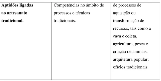 Tabela 6 – Quadro comparativo dos domínios de PCI na Convenção 2003 e na LPC 