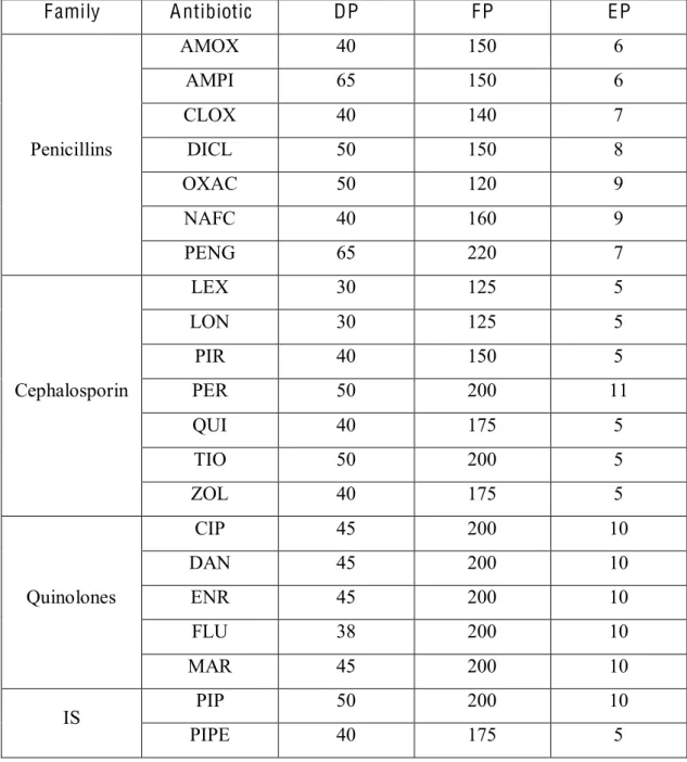 Table 2.6 shows the optimal values of the potentials   Table 2.7 Optimal values of the potentials  