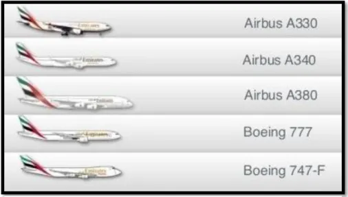 Figure 4 Emirates fleet