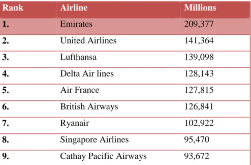 Table 3 Passengers - Kilometers Flown. IATA, WATS 58 th  edition