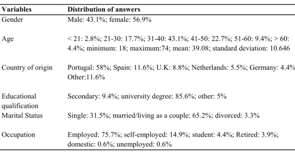 Table  4.1  provides  a  summary  of  the  main  socio-demographic  characteristics  of  the  questionnaire  respondents