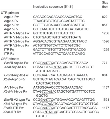 Table 2. Primer sequences (5 ′ to 3 ′ ), PCR amplicon size (bp) and corresponding NCBI accession numbers used for qPCR expression analysis of Aqp1a , Aqp1b and 18S
