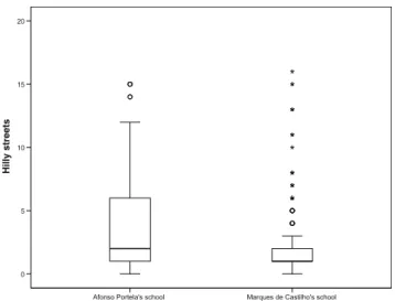 Figure 4 shows the top three most valued attributes (% of students is indicated for each case)