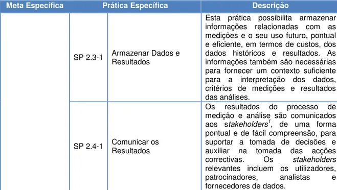 Tabela 4 – Metas e Práticas específicas da área de processo Medição e Análise do CMMI (Fonte: 