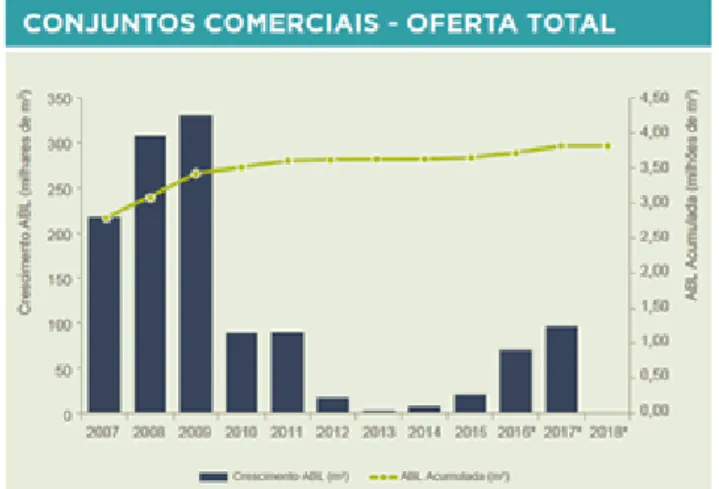 Gráfico 5: Evolução das Rendas Prime para comércio de rua –  Lisboa (chiado), centros comerciais, comércio de rua – Porto  (Rua Sta