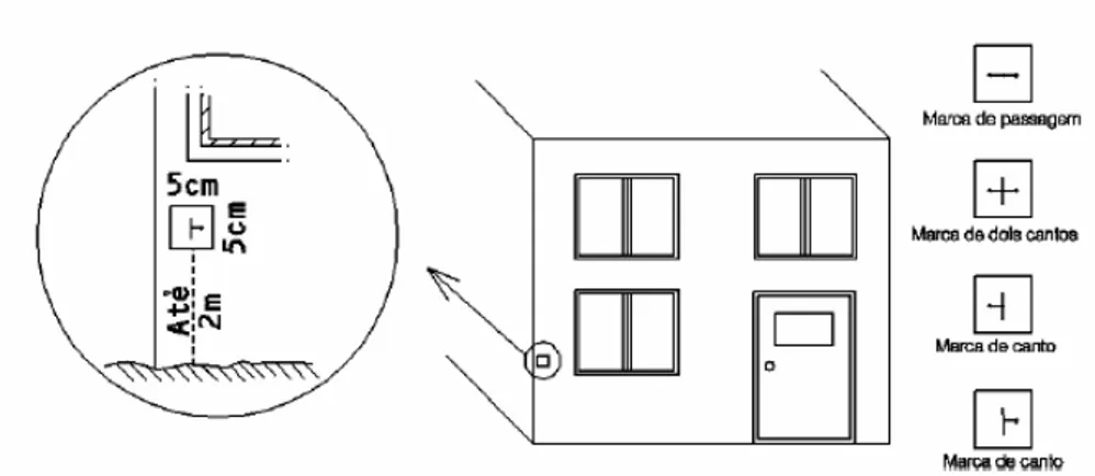 Figura 14: Instruções para demarcação de prédios  (MAOTDR/IGP, 2007:Anexo 2)