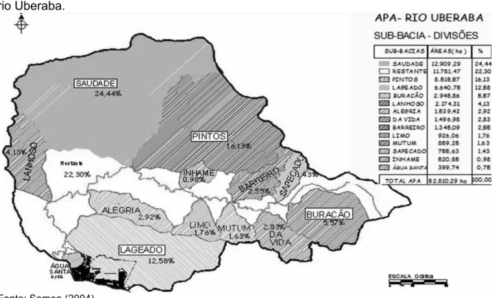 Figura  1. Principais córregos que compõem a Área de Preservação Ambiental (APA) do  rio Uberaba