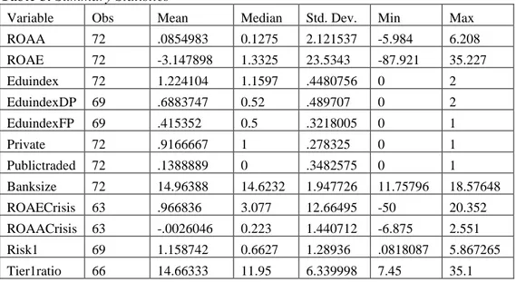 Table 3. Summary Statistics 