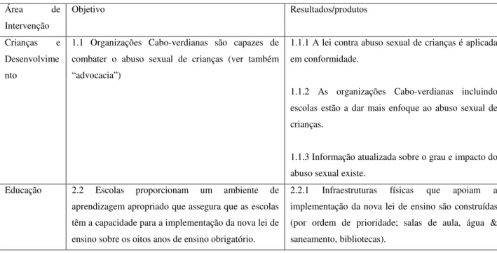 Tabela 11 - Objetivos e resultados/produtos por área de intervenção sob crianças e comunidade 2014 – 2017