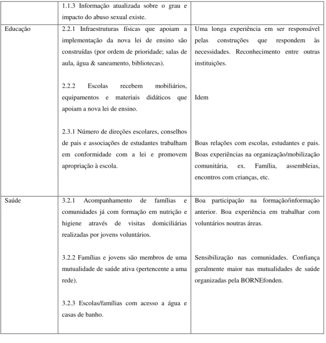 Tabela  13  -  Estimativa  das  necessidades  para  recursos  financeiros  e  possíveis  fontes  de  financiamento  por  resultado/produto 