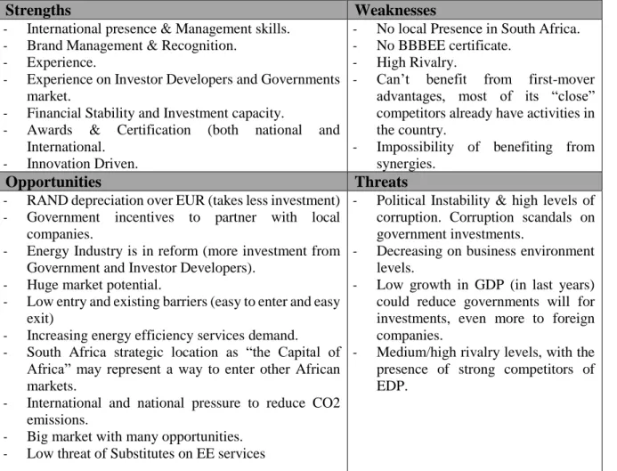 Table 3: SWOT Analysis 