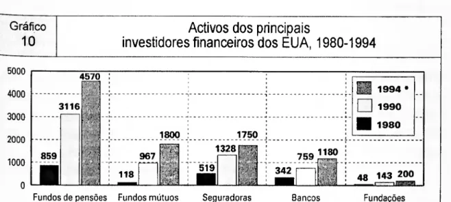 Gráfico  10  5000  4000  3000  2000  1000  0  4570 3116 859 / wé ÉMI 