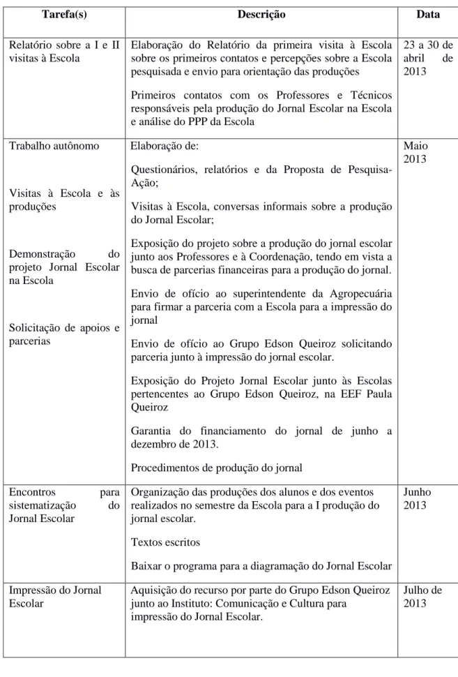 Tabela  nº  1  -  Plano  de  atividades  para  a  construção  e  impressão  do  Jornal  Escolar 