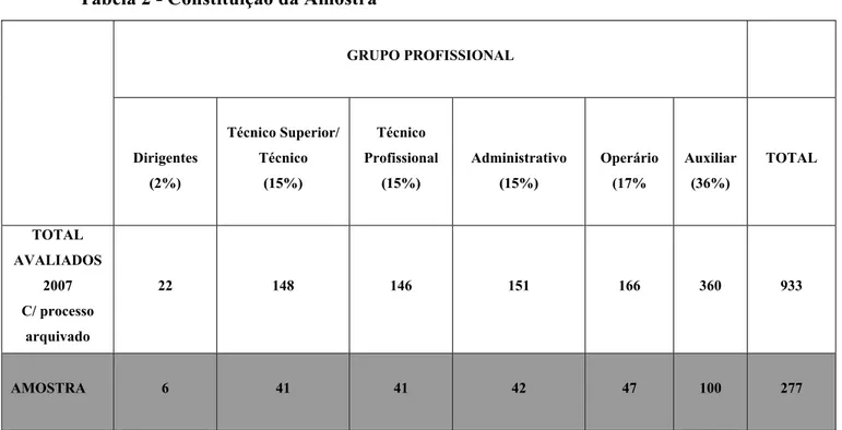 Tabela 2 - Constituição da Amostra 